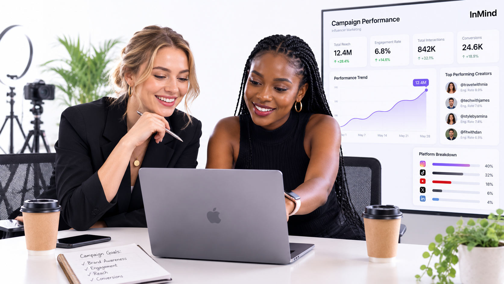 Commerce signals and sales growth charts